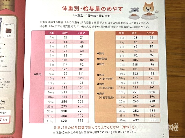 ドッグフード工房